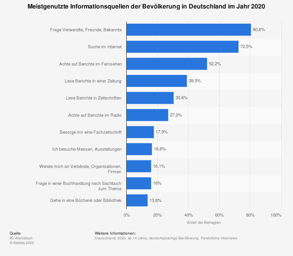 darum sollten Sie eine Webseite erstellen lassen